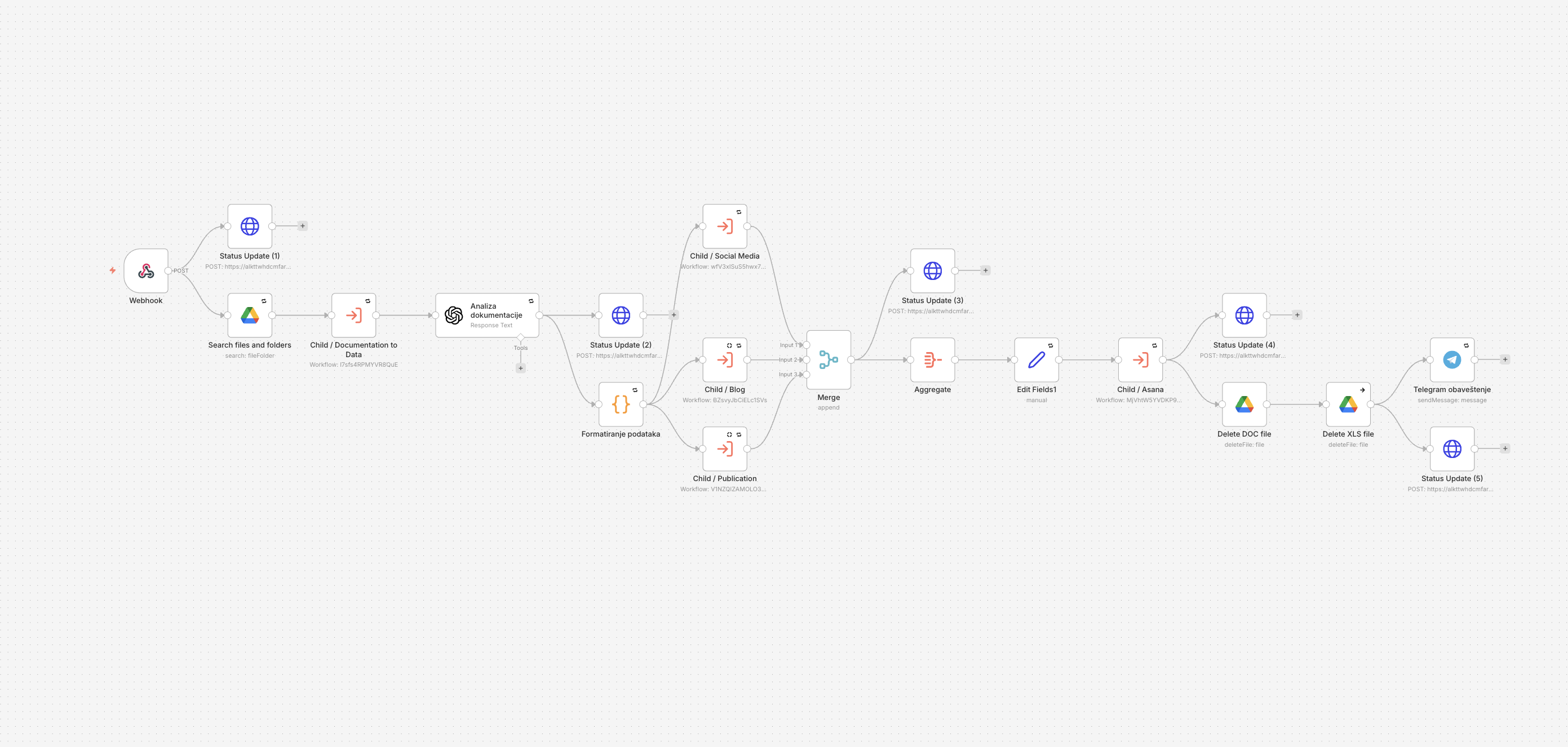 NGO Project Management screenshot