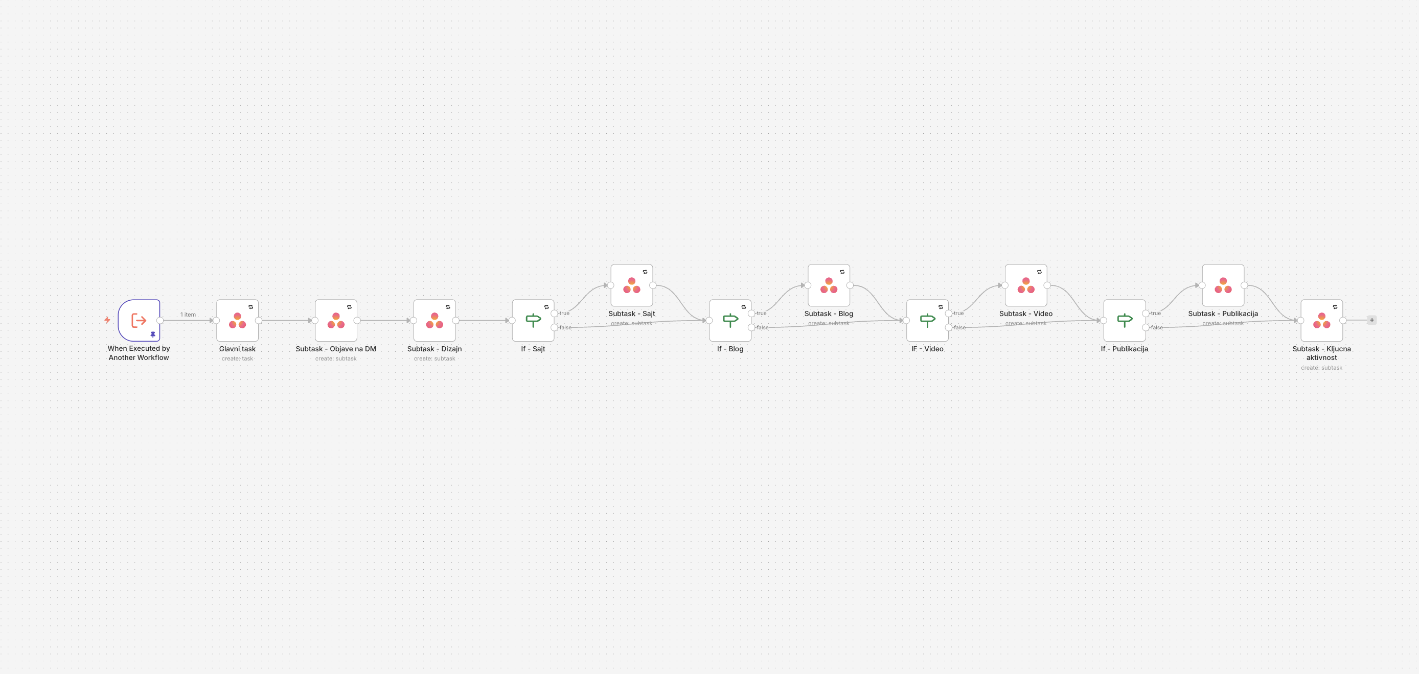 NGO Project Management - additional screenshot